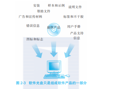 帶你讀《軟件測(cè)試（原書(shū)第2版）》之二 軟件開(kāi)發(fā)的過(guò)程