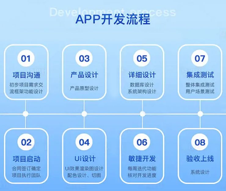上海APP定制開(kāi)發(fā) 精準(zhǔn)把握客戶(hù)需求，匠心打造精品應(yīng)用
