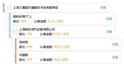 上海三騰醫(yī)療器械技術(shù)咨詢服務(wù)部 專業(yè)與溫度并行的技術(shù)服務(wù)伙伴