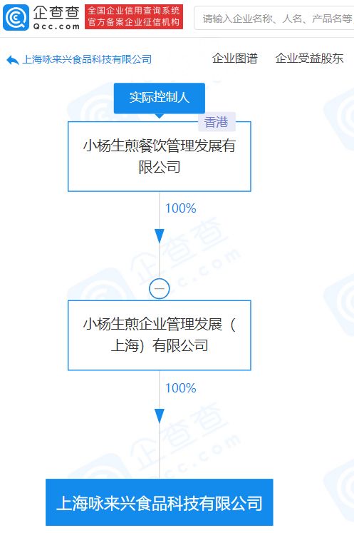 小楊生煎成立食品科技公司 注冊(cè)資本8000萬(wàn)深耕技術(shù)咨詢新領(lǐng)域